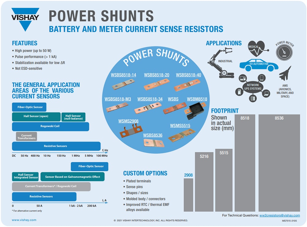 Infographic - Vishay Power Metal Strip® Battery Shunt Resistors